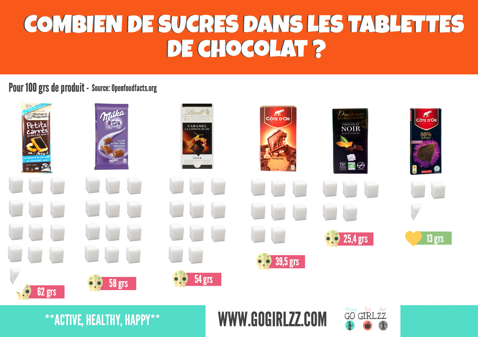 Combien de sucre dans les tablettes de chocolat